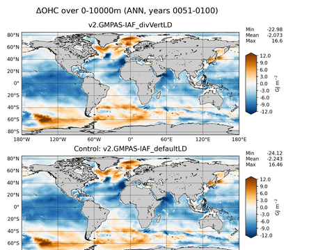 Global OHC Anomaly