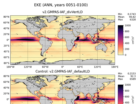 Global Eddy Kinetic Energy