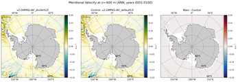 ANN Meridional Velocity