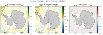 ANN Meridional Velocity