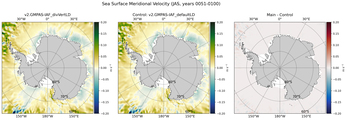 JAS Meridional Velocity