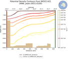 ANN Potential Density Contours from WOCE A21 ANN