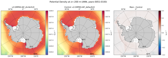 ANN Potential Density