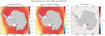 ANN Potential Density