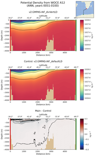 ANN Potential Density from WOCE A12 ANN