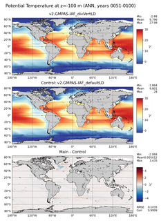 ANN Model potential temperature compared with Argo observations