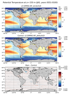 JAS Model potential temperature compared with Argo observations