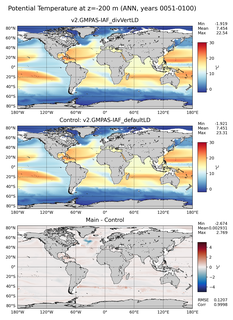 ANN Model potential temperature compared with Argo observations