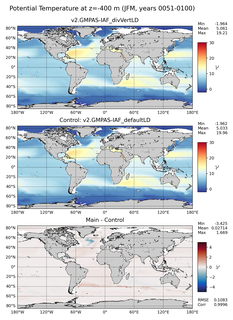JFM Model potential temperature compared with Argo observations
