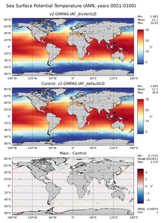 ANN Model potential temperature compared with Argo observations