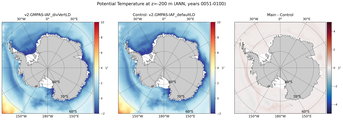 ANN Potential Temperature