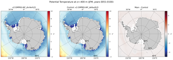 JFM Potential Temperature