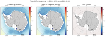 ANN Potential Temperature