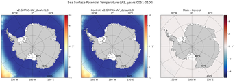 JAS Potential Temperature