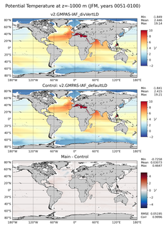 JFM Potential Temperature