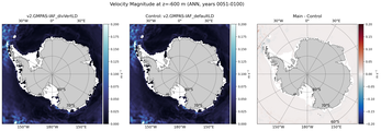 ANN Velocity Magnitude