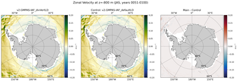 JAS Zonal Velocity