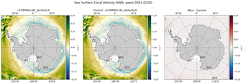 ANN Zonal Velocity