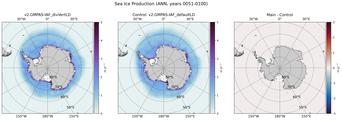 ANN ANN Climatology Map of Southern-Hemisphere Sea Ice Production