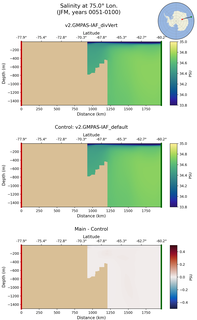 JFM Salinity at 75.0$\degree$ Lon. JFM