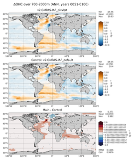 ANN Anomaly in Ocean Heat Content over 700-2000m