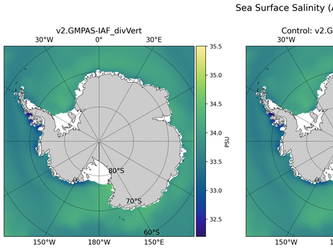 Antarctic Salinity