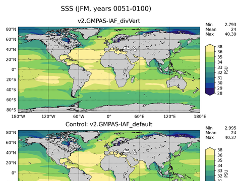 Global Sea Surface Salinity