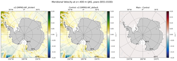 JAS Meridional Velocity
