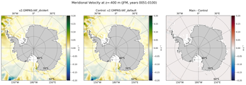 JFM Meridional Velocity