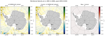 ANN Meridional Velocity