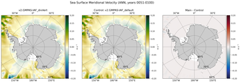 ANN Meridional Velocity