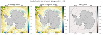 JAS Meridional Velocity