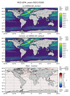 JFM Mean Mixed-Layer Depth