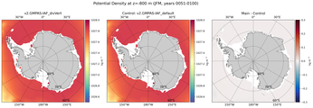JFM Potential Density