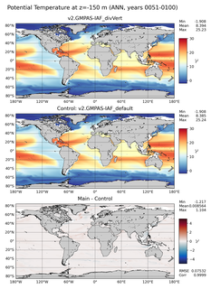 ANN Model potential temperature compared with Argo observations