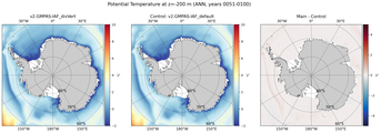 ANN Potential Temperature