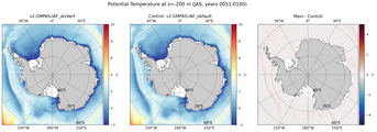 JAS Potential Temperature