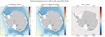 JAS Potential Temperature