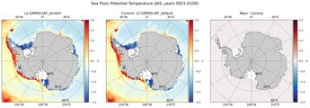 JAS Potential Temperature