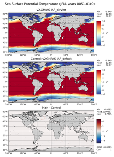 JFM Potential Temperature