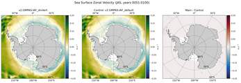 JAS Zonal Velocity