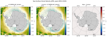 JFM Zonal Velocity