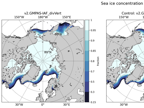 Sea Ice Analysis