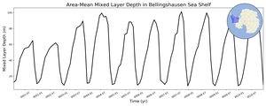 Regional mean of Area-Mean Mixed Layer Depth in Bellingshausen Sea Shelf
