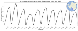 Regional mean of Area-Mean Mixed Layer Depth in Western Ross Sea Shelf