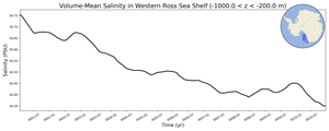 Regional mean of Volume-Mean Salinity in Western Ross Sea Shelf (-1000.0 < z < -200.0 m)