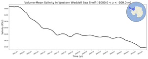Regional mean of Volume-Mean Salinity in Western Weddell Sea Shelf (-1000.0 < z < -200.0 m)