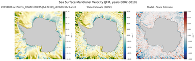 JFM Meridional Velocity