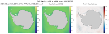 ANN Salinity