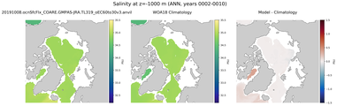 ANN Salinity